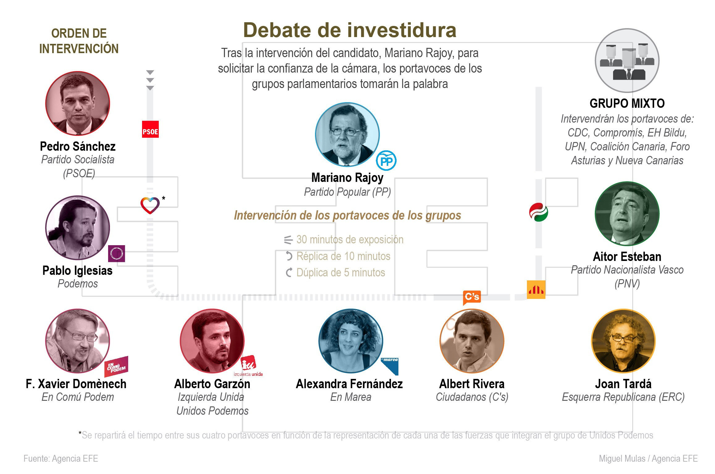 La macroestafa del SIDA y el mito de la transmisión sexual by Luis Carlos  Campos