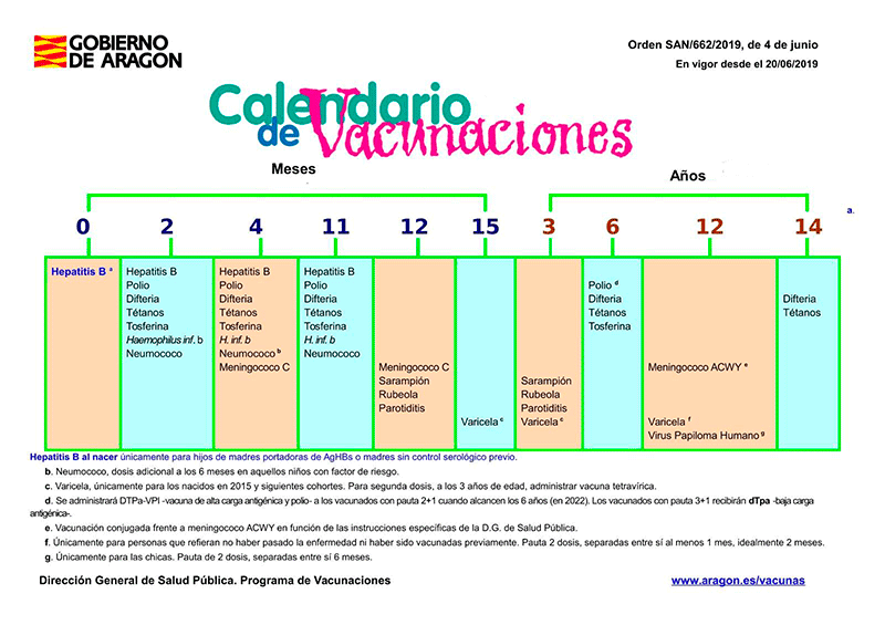 Calendario de vacunación en Aragón