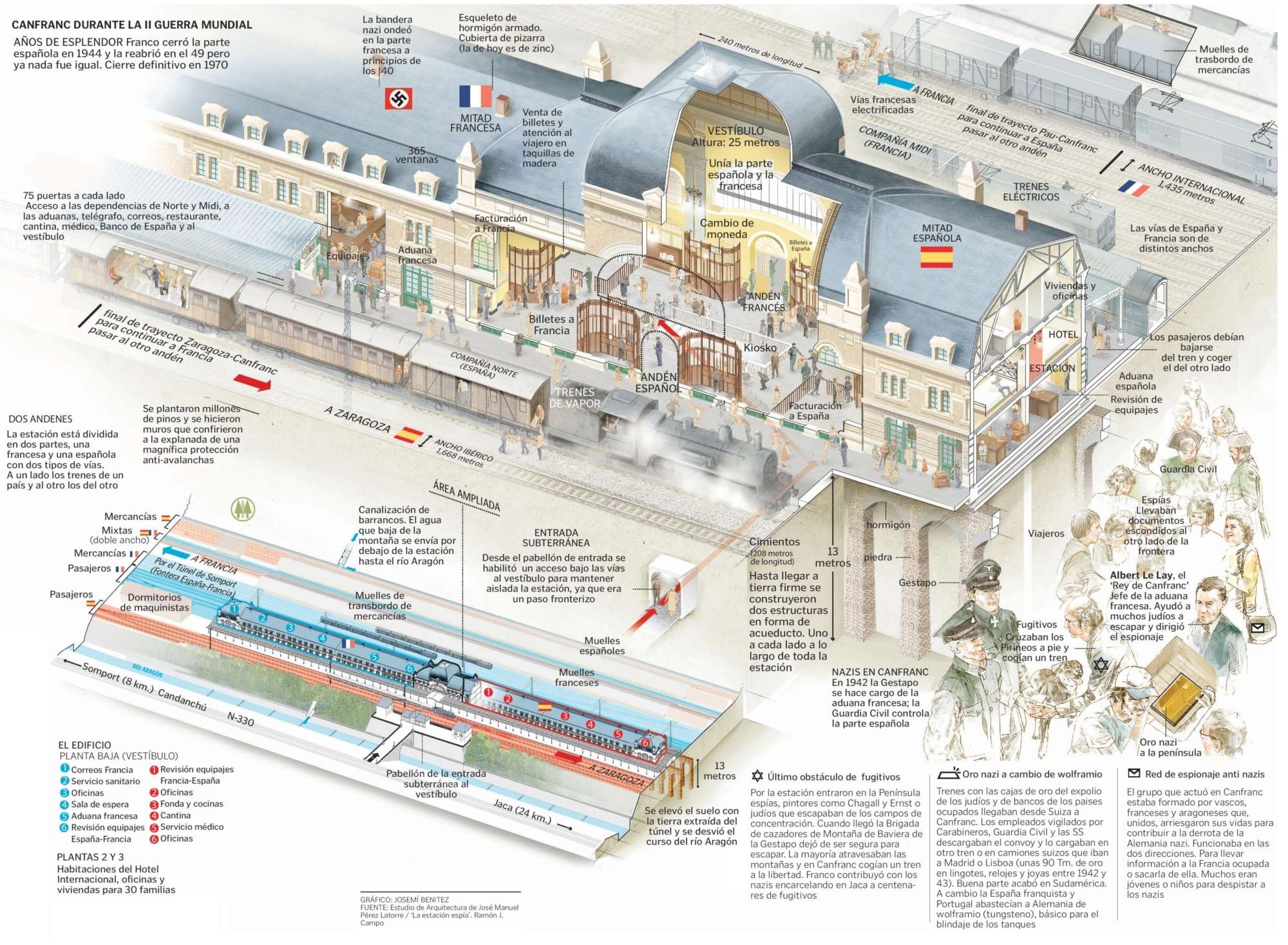 Infografía de la estación de Canfranc