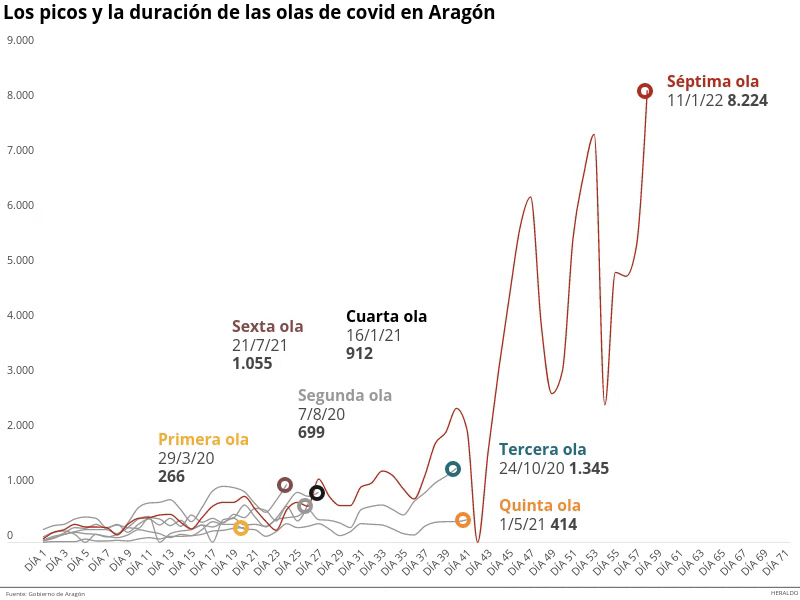 Fuente: Gobierno de Aragón